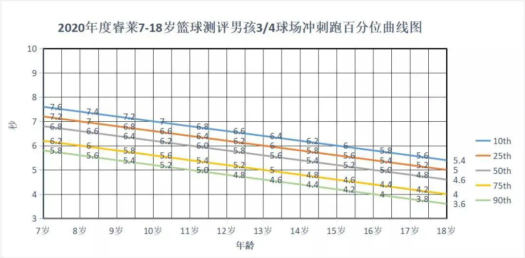 篮球训练时英语专业术语_0
