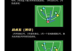  业余篮球爱好者如何掌握基础战术技巧？
